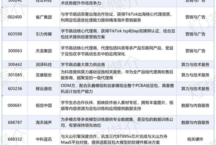互联网电商龙头股票有哪些;互联网电商龙头股票有哪些呢 互联网电商龙头股票有哪些;互联网电商龙头股票有哪些呢