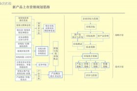 电商大数据设计方案；电商大数据设计方案怎么写