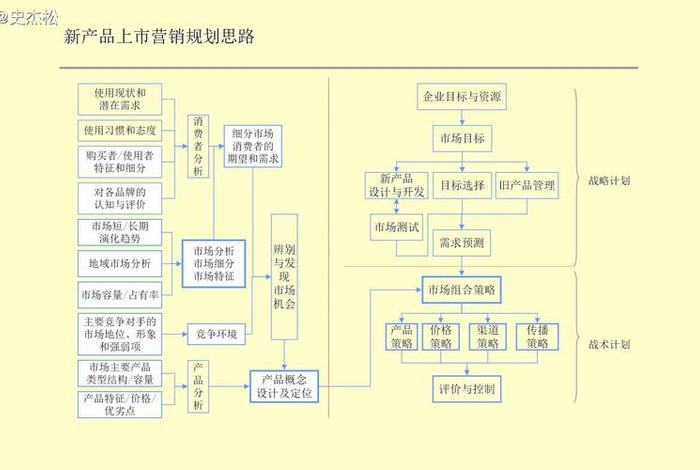 电商大数据设计方案；电商大数据设计方案怎么写