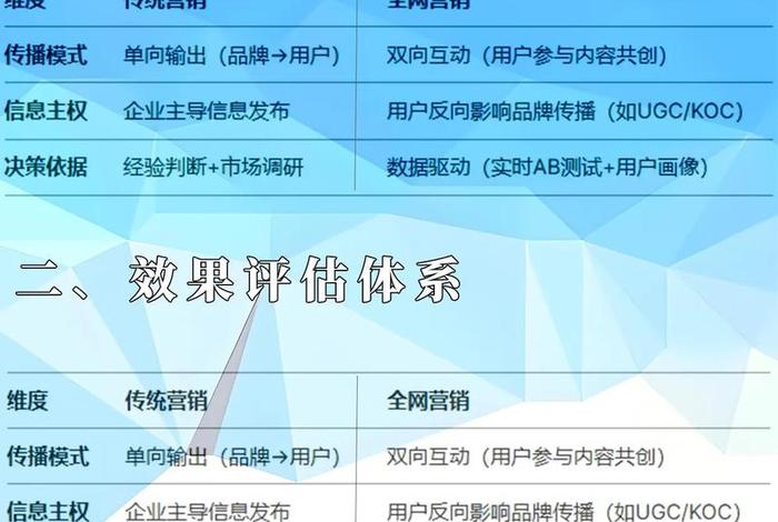 电商营销与传统营销的区别 - 电商营销与传统营销的区别有哪些