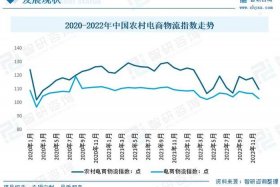 农村电商的现状 农村电商的现状如何