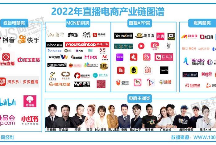 杭州电商主播数量和工资 杭州电商主播数量和工资对比 杭州电商主播数量和工资 杭州电商主播数量和工资对比