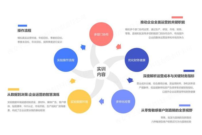 什么是电商视觉营销设计(什么是电商视觉营销设计的基础) 什么是电商视觉营销设计(什么是电商视觉营销设计的基础)