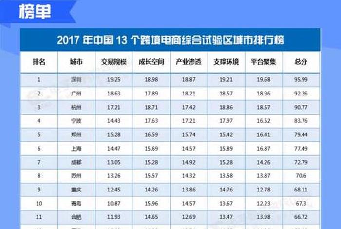 广西跨境电商综试区有哪几个、南宁跨境电商综试区 广西跨境电商综试区有哪几个、南宁跨境电商综试区