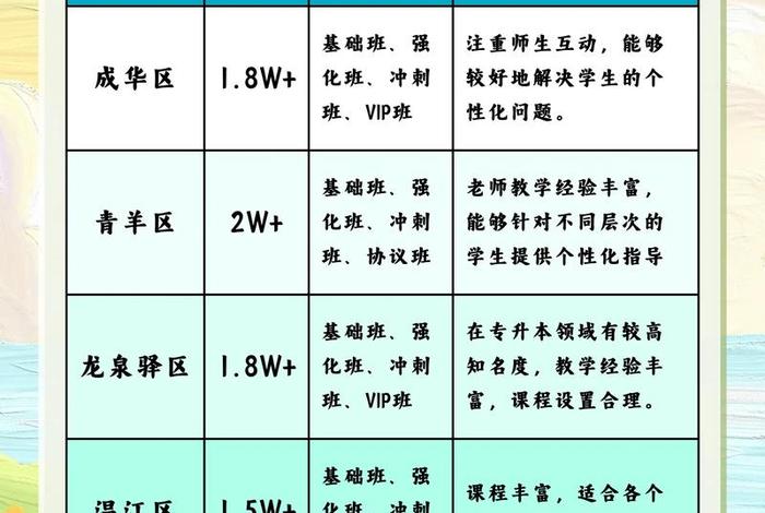 电商培训班价目表，电商培训班价目表图片