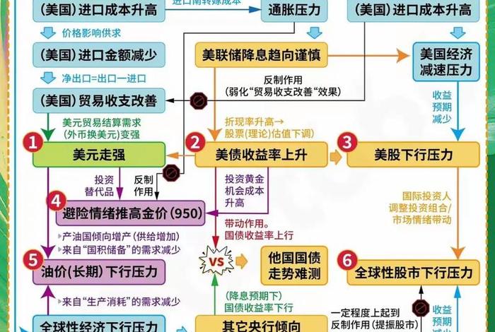 美国电商税 美国电商税收政策的发展 美国电商税 美国电商税收政策的发展