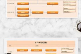 电商系统软件开发服务流程、电商软件app开发