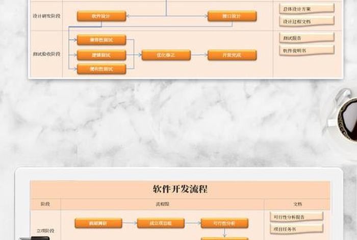电商系统软件开发服务流程、电商软件app开发 电商系统软件开发服务流程、电商软件app开发
