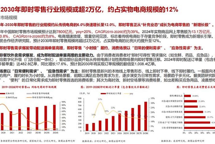 电商新零售行业、电商新零售行业发展前景