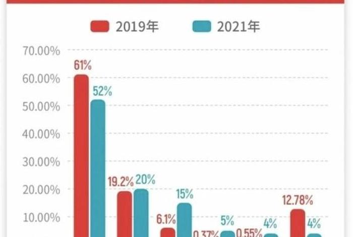 电商竞争激烈吗 电商竞争激烈吗知乎