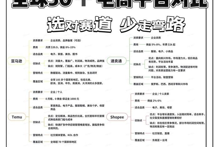 跨境电商平台如何操作(跨境电商平台如何操作流程) 跨境电商平台如何操作(跨境电商平台如何操作流程)