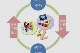 o2o电商平台有哪些模式 - o2o电商平台有哪些模式呢