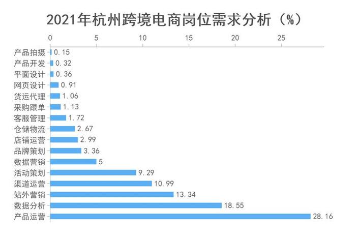 跨境电商是什么人才、跨境电商是什么人才类型 跨境电商是什么人才、跨境电商是什么人才类型