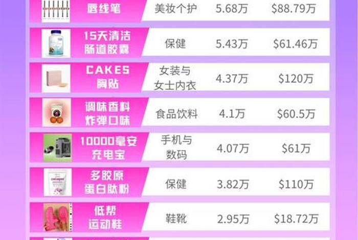 美妆电商平台排名、美妆电商平台排名前十 美妆电商平台排名、美妆电商平台排名前十