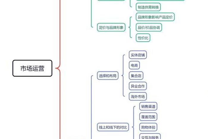 电商货源渠道 电商货源渠道有哪些