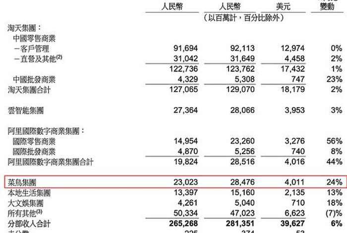 上海跨境电商物流公司排名、上海跨境电商物流公司排名前十 上海跨境电商物流公司排名、上海跨境电商物流公司排名前十