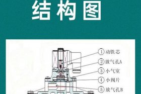 电磁阀（电磁阀的作用）