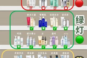 电商化妆品对应措施、化妆品在电商行业的特点