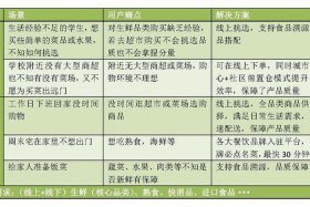 能良电商董事长 上海能良电商工资待遇怎么样