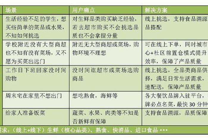 能良电商董事长 上海能良电商工资待遇怎么样 能良电商董事长 上海能良电商工资待遇怎么样