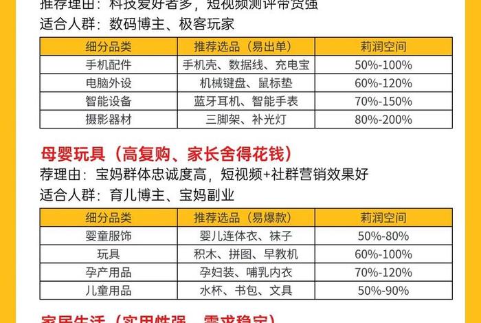 电商详细类目表 电商类目表填写规范最新版 电商详细类目表 电商类目表填写规范最新版