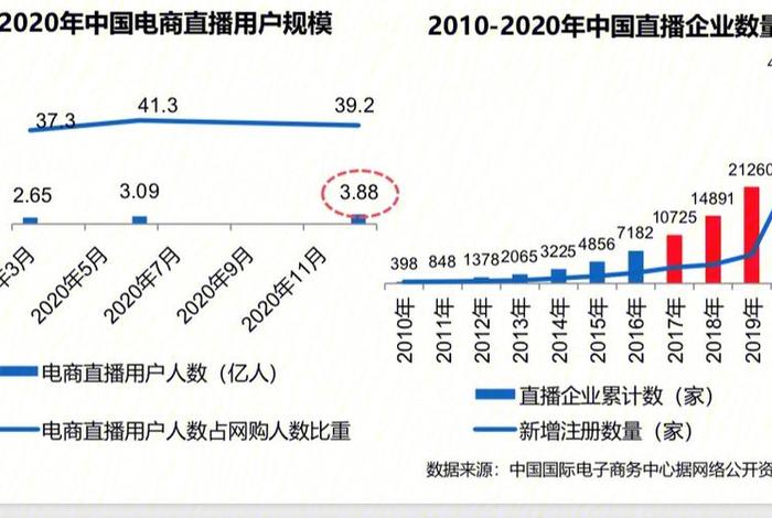 电商直播平台的现状及前景 2021电商直播平台的现状及前景 电商直播平台的现状及前景 2021电商直播平台的现状及前景