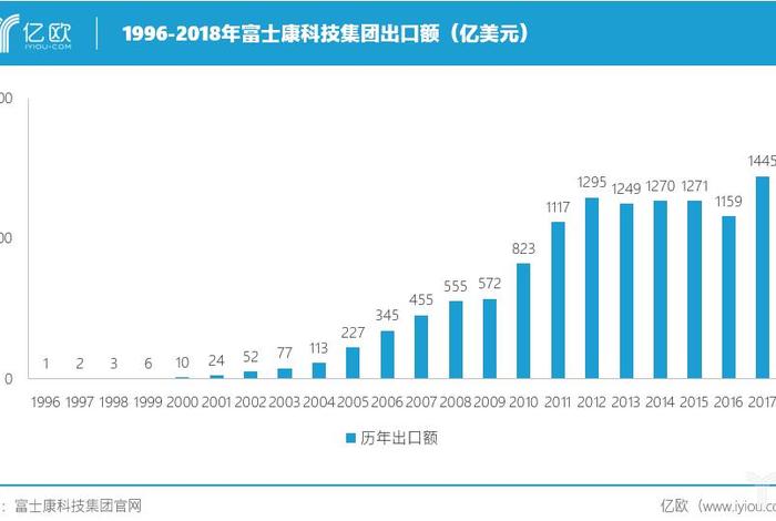 富士康电商网站有哪些 富士康电商网站有哪些平台 富士康电商网站有哪些 富士康电商网站有哪些平台