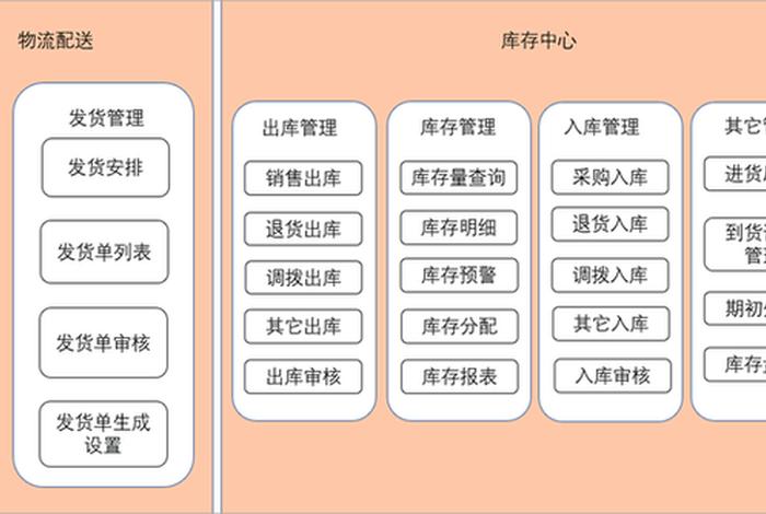 仓储管理系统wms;仓储管理系统WMS价格 仓储管理系统wms;仓储管理系统WMS价格