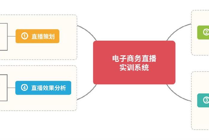 直播电商系统，电商直播模式大全