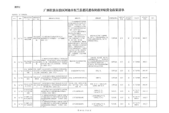 广西跨境电商补贴政策、广西跨境支付平台有哪些 广西跨境电商补贴政策、广西跨境支付平台有哪些