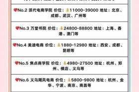 杭州电商平台好做吗、杭州电商平台好做吗知乎