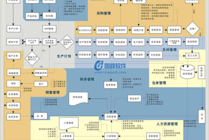 电商的erp软件包含什么内容，电商的erp软件包含什么内容和方法