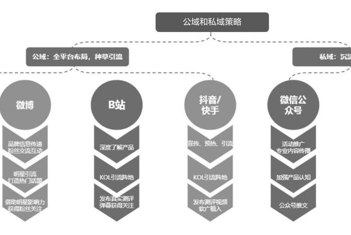 旅游电商运营前景 - 旅游电商运营前景如何 旅游电商运营前景 - 旅游电商运营前景如何