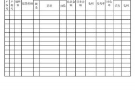 电商平台销售月报表（电商平台销售月报表模板）