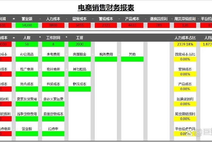 电商财务（电商财务报表模板）