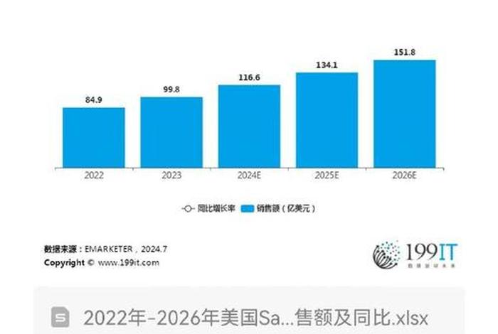 美国 电商;美国电商排名 美国 电商;美国电商排名