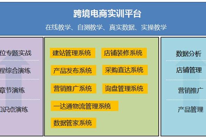 跨境电商课程有哪些 - 跨境电商课程有哪些内容 跨境电商课程有哪些 - 跨境电商课程有哪些内容