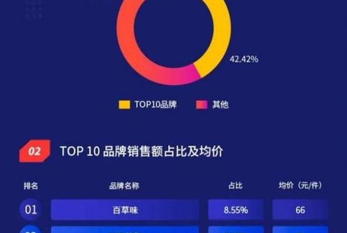 2023年双11各大电商平台销售数据 - 2020双11各大电商平台销售数据 2023年双11各大电商平台销售数据 - 2020双11各大电商平台销售数据
