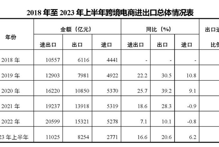 跨境电商分类统计表模板(跨境电商分类统计表模板怎么做) 跨境电商分类统计表模板(跨境电商分类统计表模板怎么做)