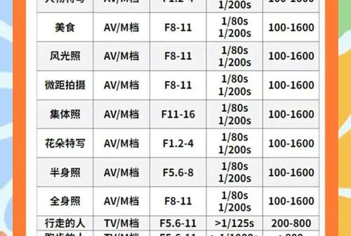 电商运营方案相机、电商运营方案相机怎么做 电商运营方案相机、电商运营方案相机怎么做