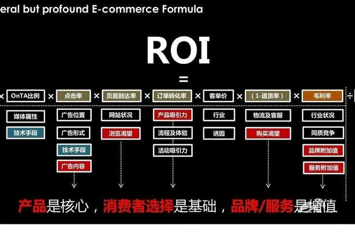 电商里说的roi是什么意思,电商行业roi是什么意思 电商里说的roi是什么意思,电商行业roi是什么意思