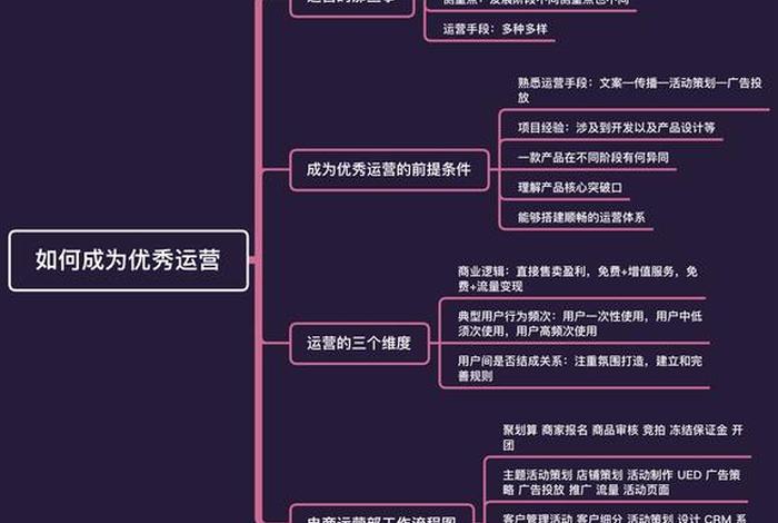 如何成为一名优秀的电商、如何成为一名优秀的电商运营 如何成为一名优秀的电商、如何成为一名优秀的电商运营