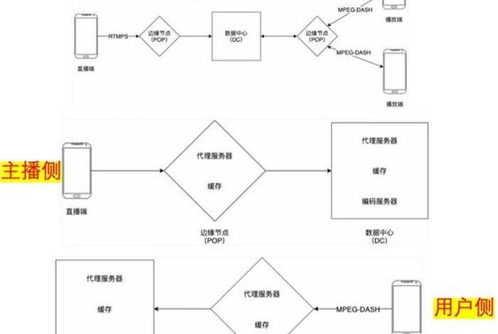tiktok跨境电商入驻流程,TikTok跨境电商入驻流程操作 tiktok跨境电商入驻流程,TikTok跨境电商入驻流程操作