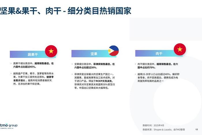 食品电商的营销模式，食品电商的营销模式是什么