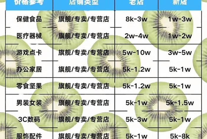 淘宝40个偏门冷门类目;淘宝40个偏门冷门类目店铺 淘宝40个偏门冷门类目;淘宝40个偏门冷门类目店铺