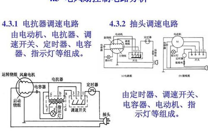 电风扇工作原理 电风扇工作原理动画片 电风扇工作原理 电风扇工作原理动画片