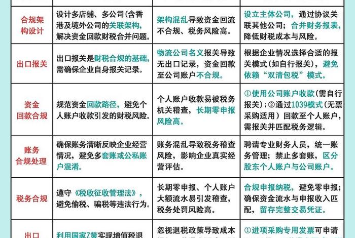 跨境电商财税合规方案、跨境电商财税合规方案模板