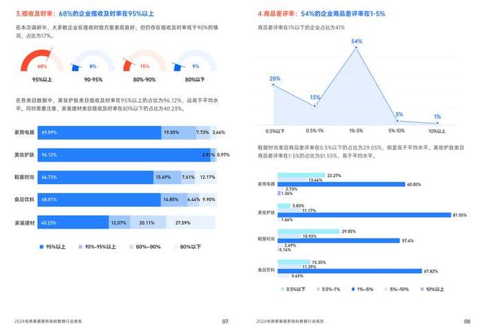 电商服务平台系统技术指标；电子商务平台的店铺服务指标