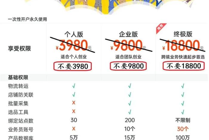 电商跨境erp多少钱 电商跨境erp多少钱一年 电商跨境erp多少钱 电商跨境erp多少钱一年