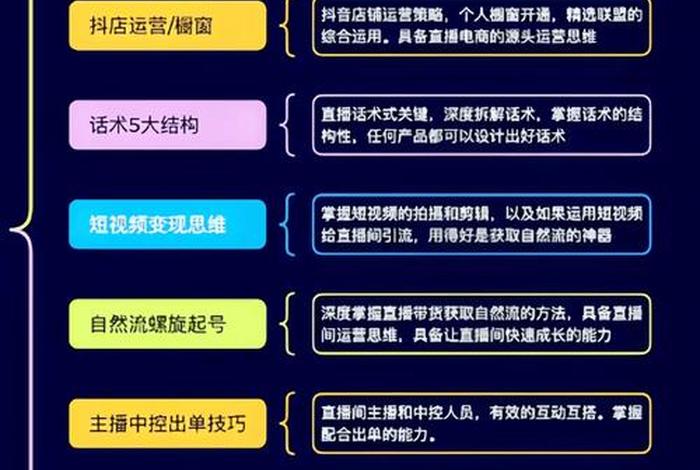 直播电商人才培养方案、直播电商人才培养方案怎么写 直播电商人才培养方案、直播电商人才培养方案怎么写